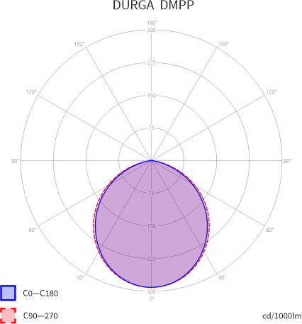 Photometry