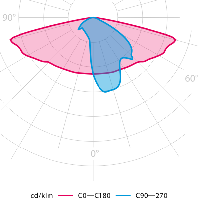 Photometry