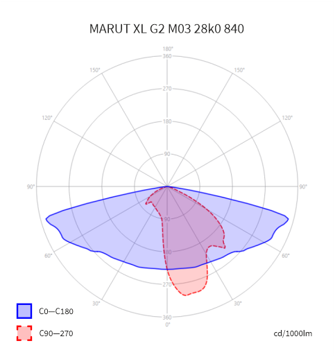 Photometry
