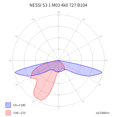 Photometry