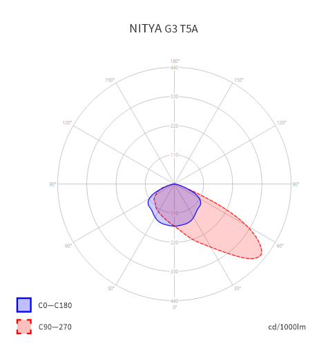 Photometry