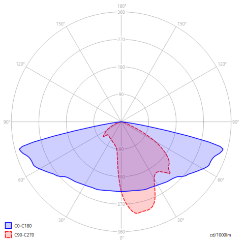 Photometry