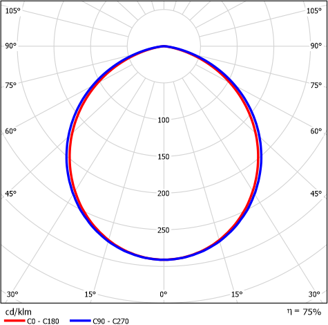 Photometrie